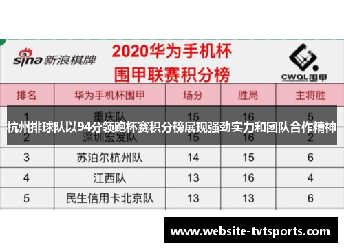 杭州排球队以94分领跑杯赛积分榜展现强劲实力和团队合作精神
